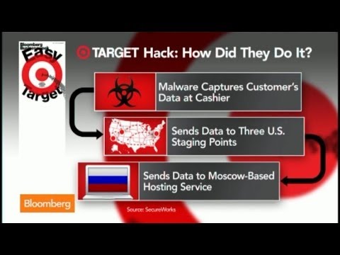 How Target Could Have Prevented Customer Data Hack