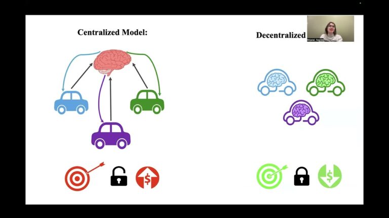Cyber Security Transportation