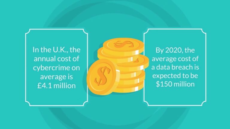 A Cybersecurity Breach Can Happen to Anyone