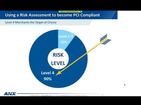 Accessing the Financial Impact of a Data Breach
