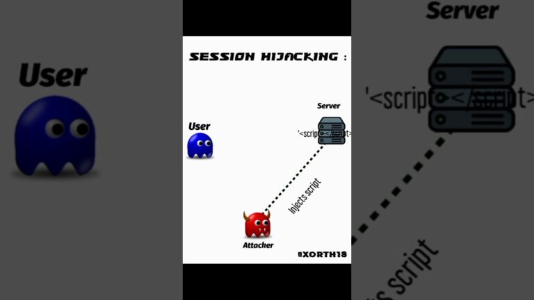 Session hijacking attack ☣️☣️ #cyberattack #hacker #cybersecurity