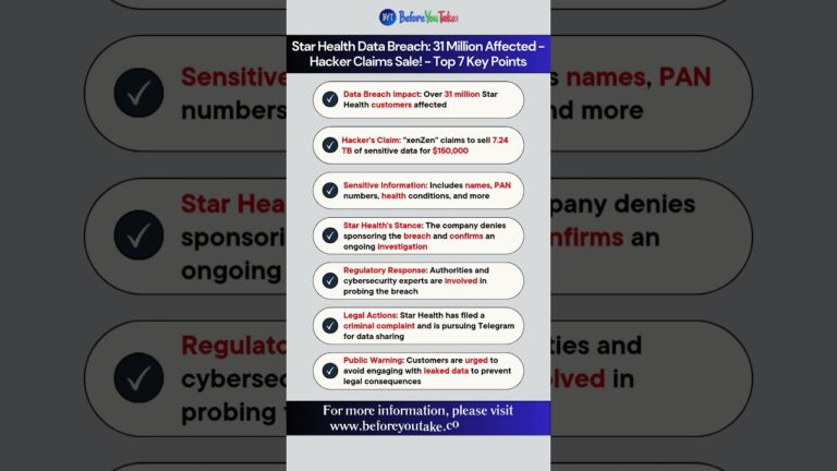 Star Health Data Breach 31 Million Affected   Hacker Claims Sale! | #databreach #dataleak #technews