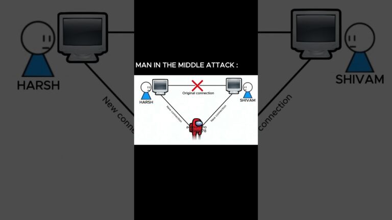man-in-the-middle (MITM) attacks #MITM #hacker  #hack #hacking #shorts #short