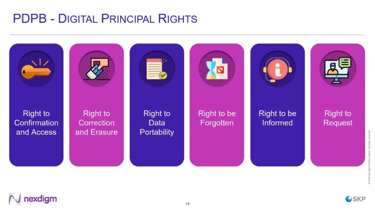 Webinar – Personal Data Protection PDP Bill