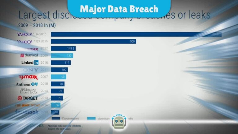 Co-op Cyber Attack: Hackers Expose Major Data Breach Affecting Millions