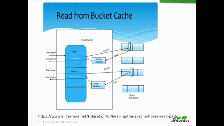 Meet HBase 2 0 and Phoenix 5