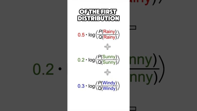 KL Divergence (w/ caps) #datascience #machinelearning #dataanlysis #statistics