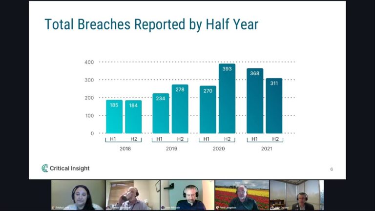 Healthcare Cybersecurity Breach Trends in 2022