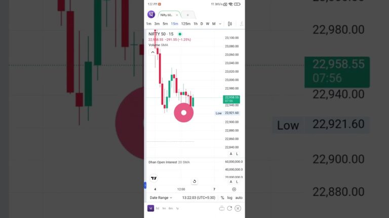 33000 profit in 1 minute booked #shorts #nifty50