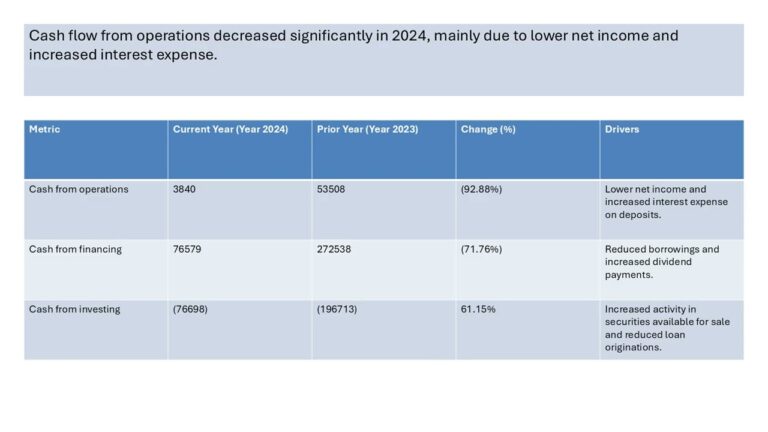 HarborOne Bancorp Stock Analysis HONE  Banking Industry Analysis Tariffs Impact