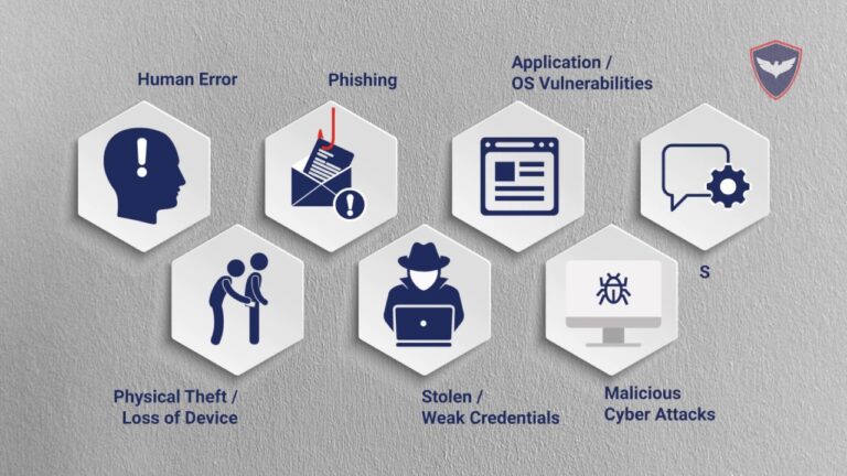 7 Major Causes of a Data Breach