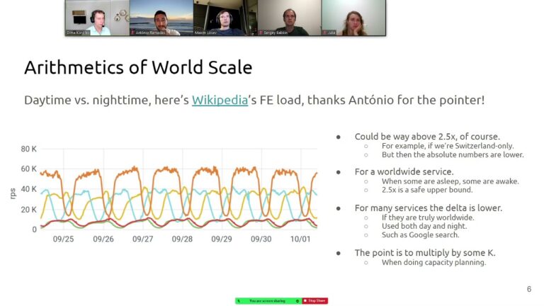 TinyURL :: Educational System Design Meetup :: 2021-Oct-02