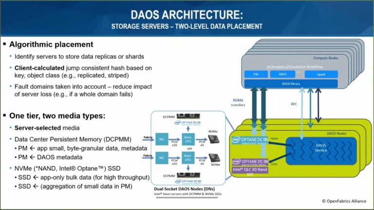 OFA 2020 VWS, Mon  6-8, Ken Cain, Distributed Asynchronous Object Storage