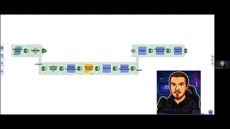 Short ‘n’ Sweet SnapLogic Examples – GenAI-Powered PII (Sensitive) Data Leak Prevention