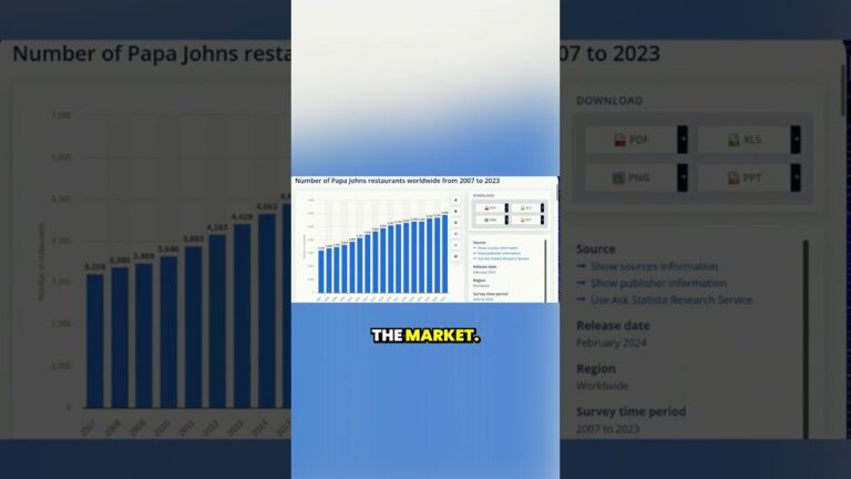 The Impact of AI on Job Creation and Destruction in the Restaurant Industry