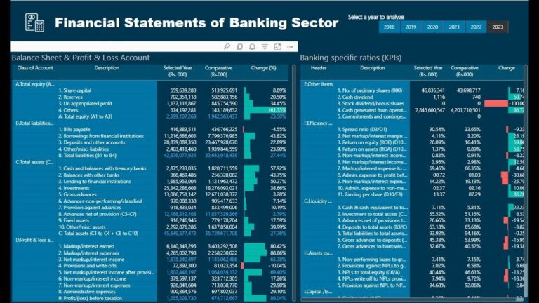 Financial Statements of Banking Sector