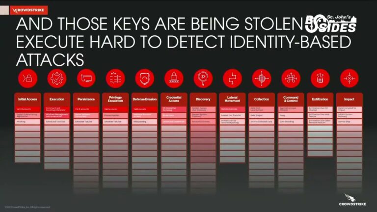 Stephane Asselin – Security Frameworks and Zero Trust