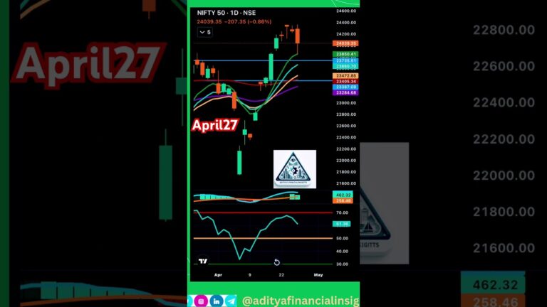 Nifty 50 Technical Analysis: 28 April Market Setup By AdityafinancialInsights