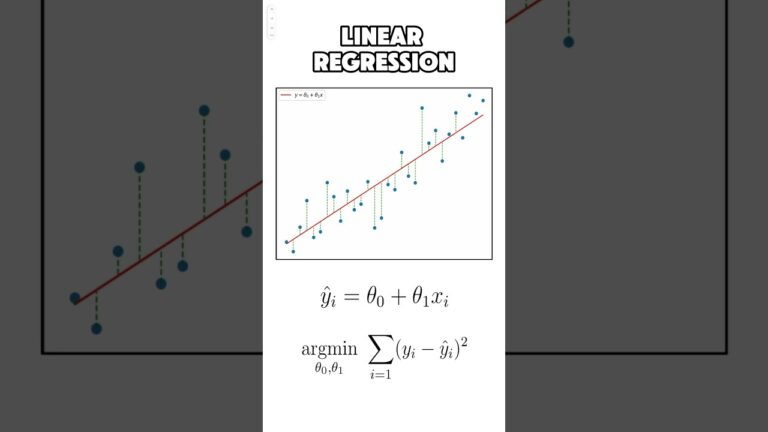 Least Squares vs Maximum Likelihood (w/ caps) #datascience #machinelearning #statistics #maths