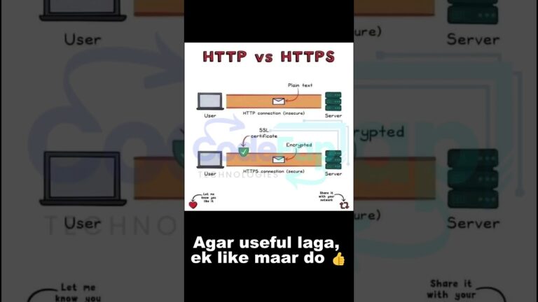 HTTP vs HTTPS: The Secret That Keeps Your Data SAFE! 🔒 (Plain Text vs Encryption)