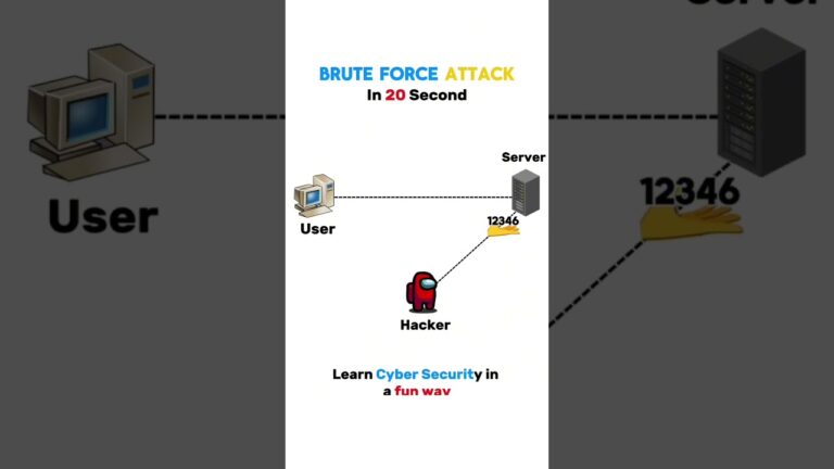 BRUTE FORCE ATTACK! #hacker #programming #software #webdevelopment