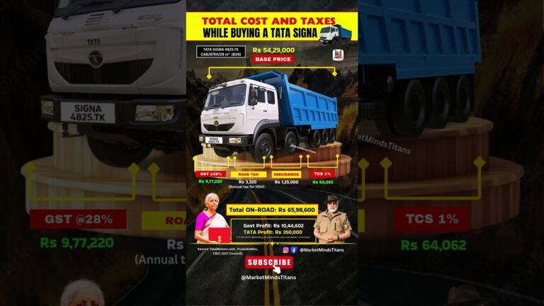 Tata Signa Truck Price Breakdown | Hidden Taxes & On-Road Cost Revealed! #shorts #truck
