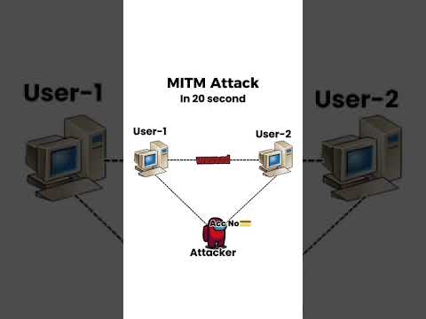 #MITM attack #attack #webside #data #personalinfarmation #hacker #sequrity #song #sorts#songydorts