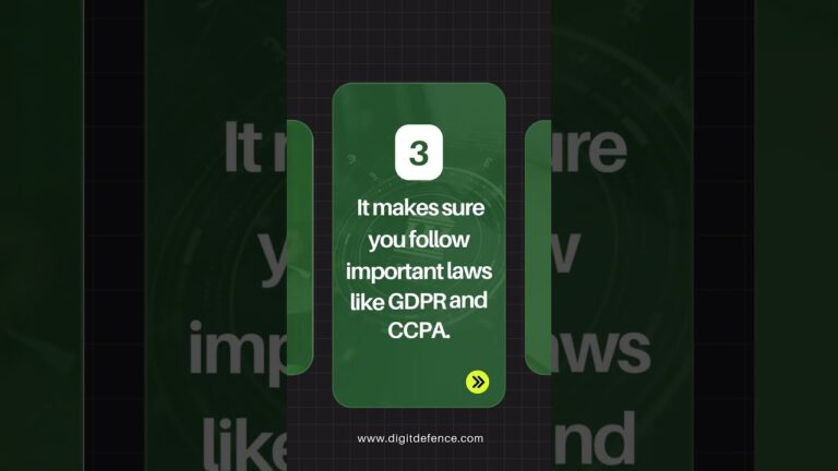 Why is Security Testing Important for Your Business | DigitDefence