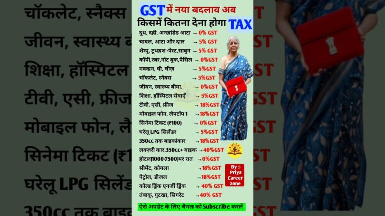 👉😱GST 2025 बदलाव: अब किस पर कितना टैक्स देना होगा⁉️ Full GST Rate List 2025#shorts #gstupdate