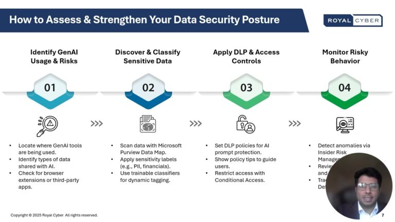 Managing ChatGPT & Copilot Risks: Protect Sensitive Data with Microsoft Purview