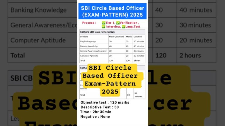 SBI Circle Based Officer Exam-Pattern 2025 | #sbi #banking #jobs