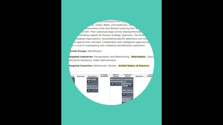 See Your Cyber Threat Landscape in 60 Seconds | CyberProof