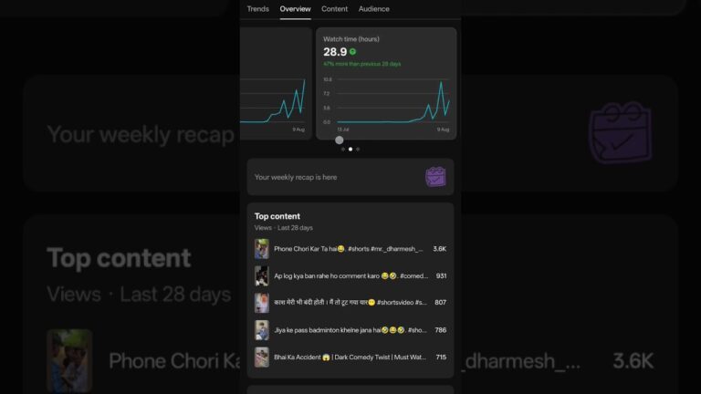 “Mere Channel Ka Real Data 😱 | YT Studio Leak