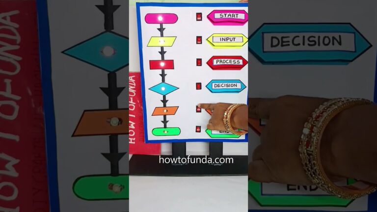 flow chart working model – computer project – shorts – howtofunda