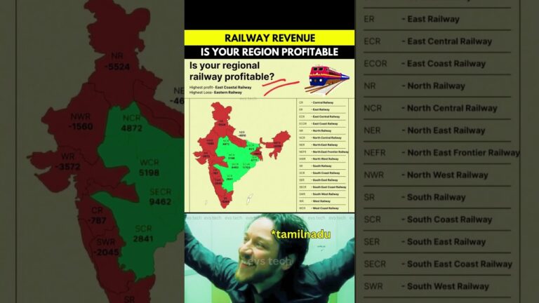 Which Railway Zones Earn Profit? | State Wise Comparison 🇮🇳