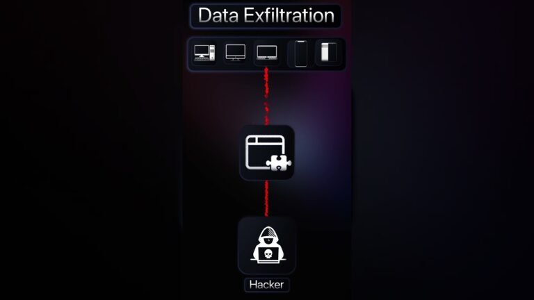 Data Exfiltration: The Silent Breach Organizations Miss
