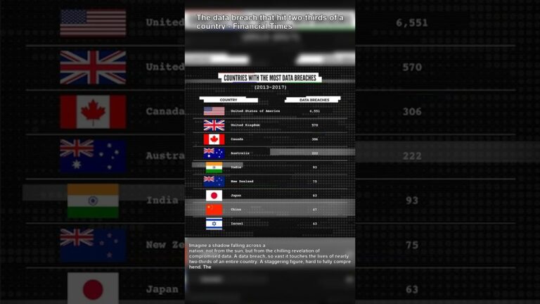 Data Breach Millions Exposed